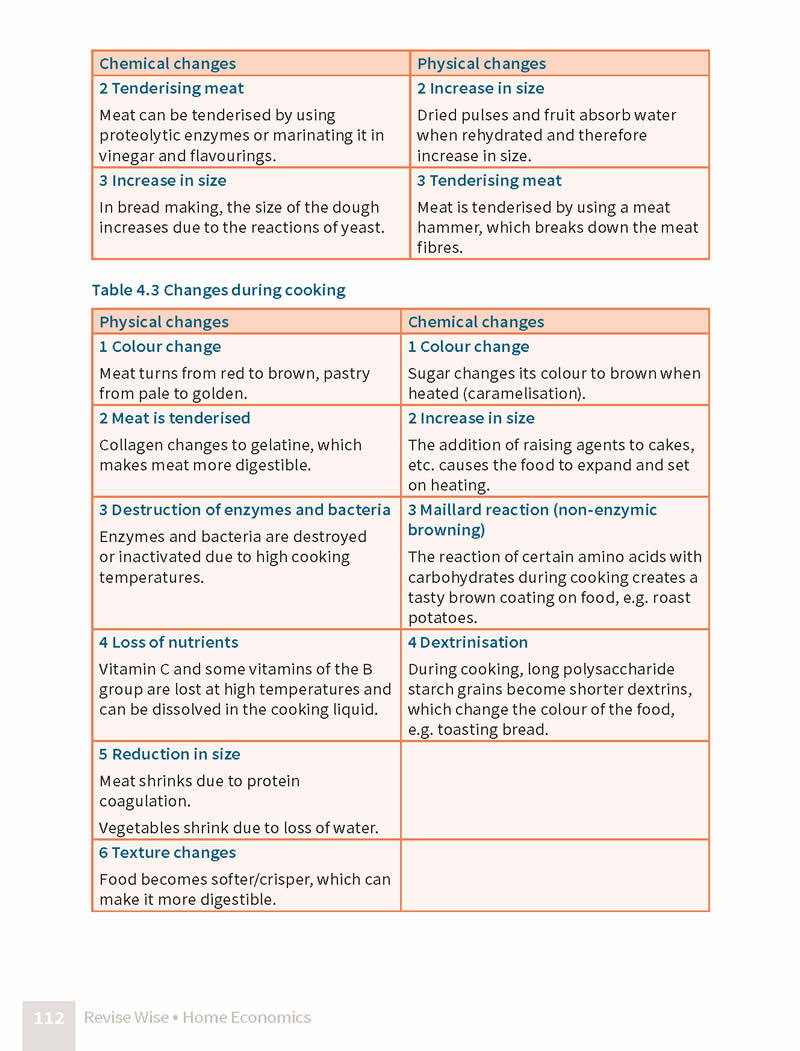 Home Economics Revise Wise